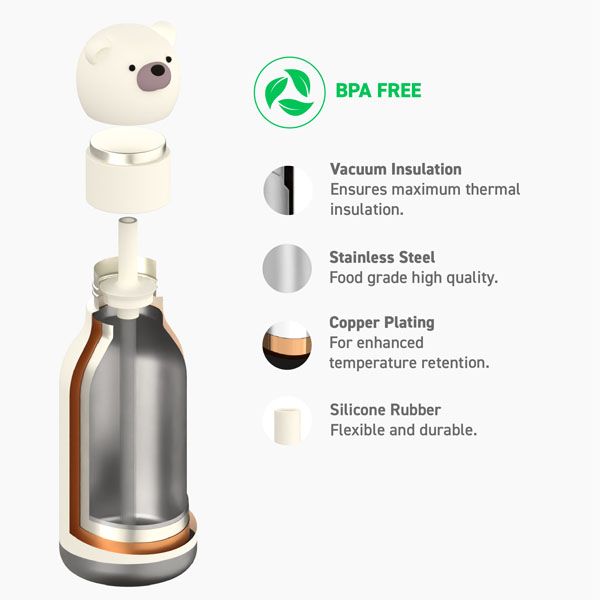 Asobu Bestie Polar Bear Water Bottle 16 oz