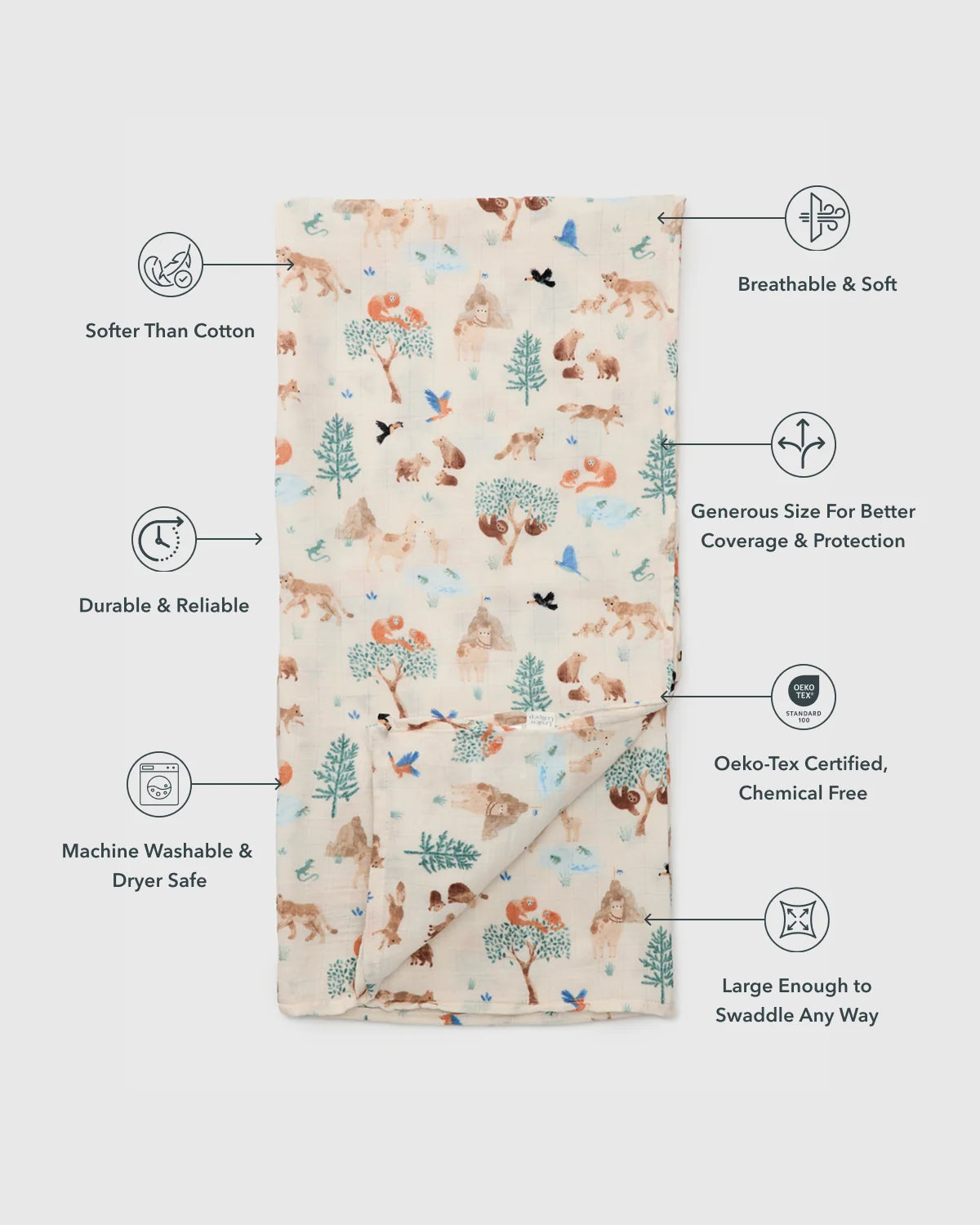 Loulou Lollipop Muslin Swaddle - Llama Adventures